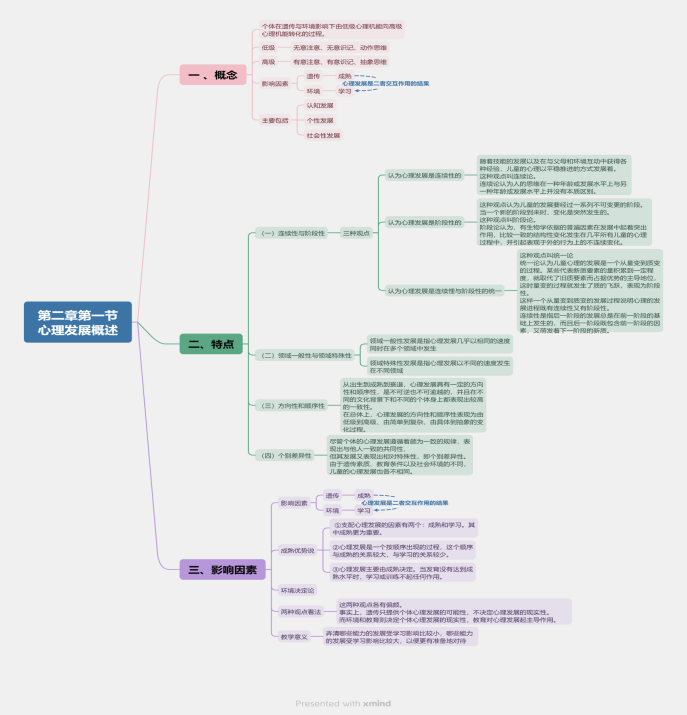 第二章第一节心理发展概述